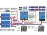 Multi RS Solar schema